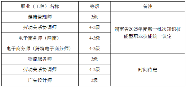 關(guān)于開展2025年度職業(yè)技能等級(jí)認(rèn)定工作的通知